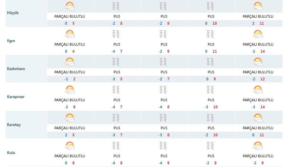 Meteoroloji: Yarın Konya’da 3 ilçeye kar yağacak 12